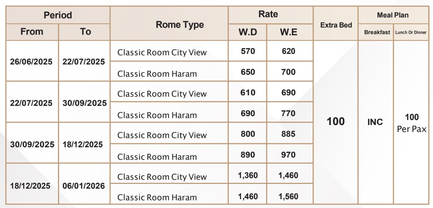 ADDRESS JABAL OMAR MAKKAH Price