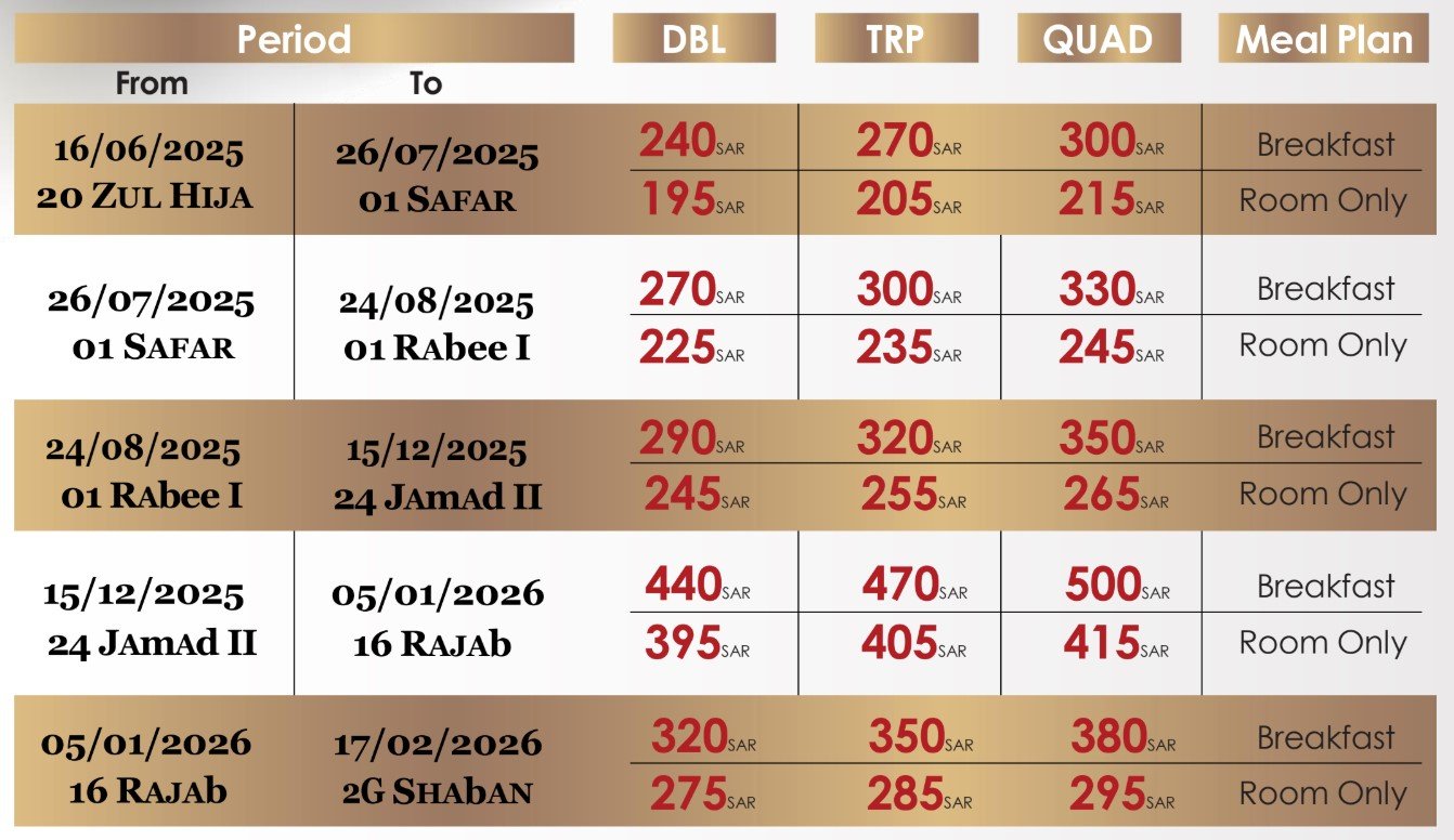 EMAAR AL ANDALUSIA Price